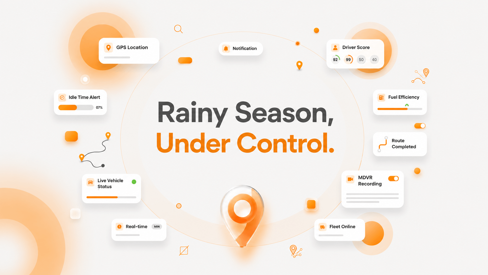 Fleet management software dashboard showing GPS location, fuel efficiency, driver score, and MDVR features for rainy season readiness